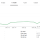 Image: Google Finance